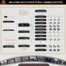 Système de sonorisation RH-AUDIO 16 zones