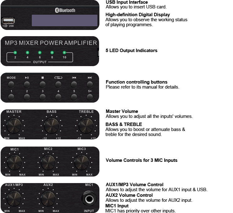 RH-AUDIO Bluetooth Amplifier