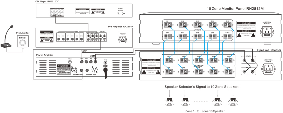 RH-AUDIO Monitor Panel RH2812M Connection