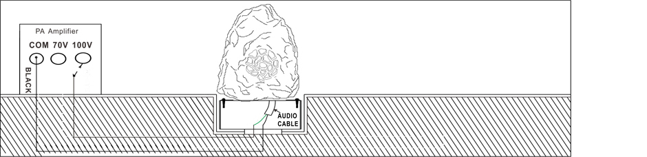 20W Waterproof Landscape Speaker Connection RH-S51 Connection